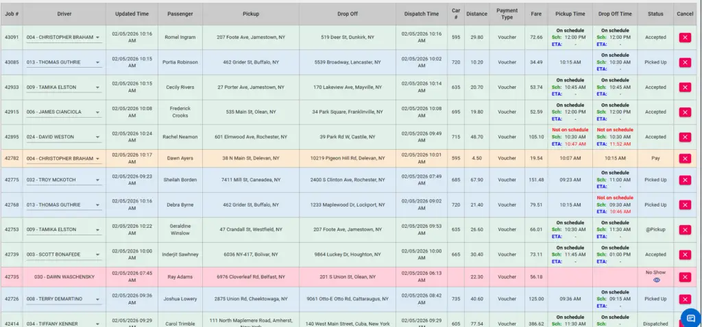 A screenshot of a PerGo job dispatch table displaying ride details such as driver, updated time, passenger, pickup and drop-off addresses, dispatch time, fare, payment type, status, and options to cancel&mdash;powered by advanced transportation dispatch software.